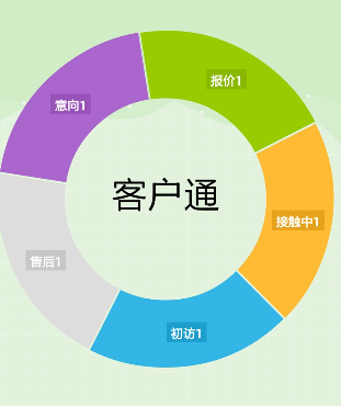 阿里國(guó)際站運(yùn)營(yíng)篇：如何快速找出近期要下單客戶？ 