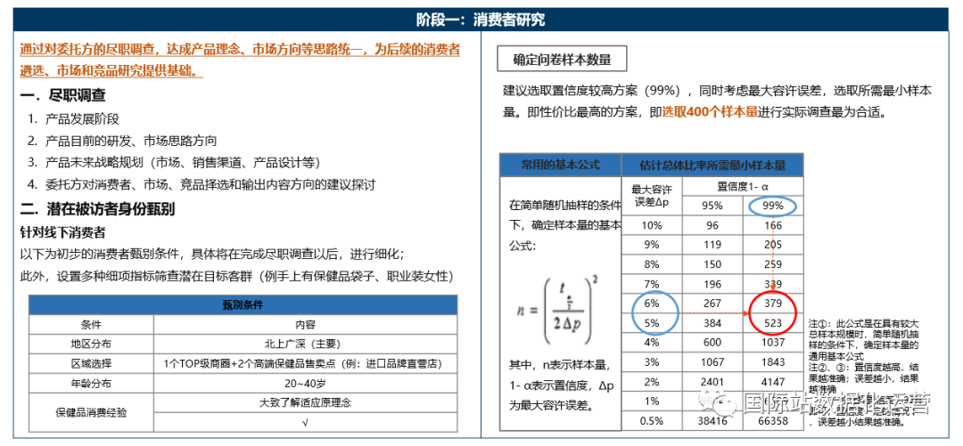 國際站運(yùn)營(yíng)雜談：國際站市場(chǎng)調(diào)研