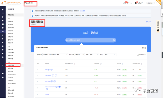 阿里國際站運(yùn)營(yíng)鋪貨實(shí)操流程